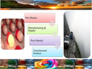 Pre Market
Manufacturing &
Supply
Post Market
Translational
Science
 