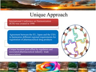 Unique Approach
International Conference on Harmonization
(ICH) was created in 1990
Agreement between the EU, Japan and the USA
to harmonize different regional requirements for
registration of pharmaceutical drug products
Unique because joint effort by regulators and
associated pharmaceutical industry trade
associations
 