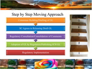 Step by Step Moving Approach
Regulatory Implementation
Adoption of GL by Regulators/Publishing ICH GL
Regulatory Consultation/Consolidation of Comments
SC Agrees to Releasing Draft GL
Consensus Building/Drafting of GL
 