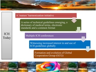 A „mature‟ harmonization initiative
A series of technical guidelines emerging, a
dictionary of medical terms, electronic
standards and a common format
Multiple ICH conferences
Witnessing increased interest in and use of
ICH guidelines globally
Formation and evolution of Global
Cooperation Group (GCG)
ICH
Today
 