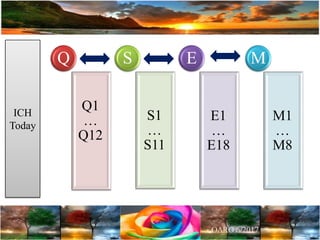 Q1
…
Q12
Q
S1
…
S11
S
E1
…
E18
E
M1
…
M8
M
ICH
Today
 