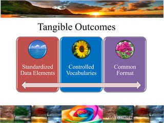 Tangible Outcomes
Standardized
Data Elements
Controlled
Vocabularies
Common
Format
 