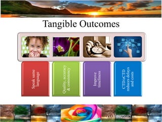 Tangible Outcomes
Speaksame
language
Quality,accuracy
&consistency
Improve
timeliness
CTD/eCTD
reducesdelays
andcosts
 