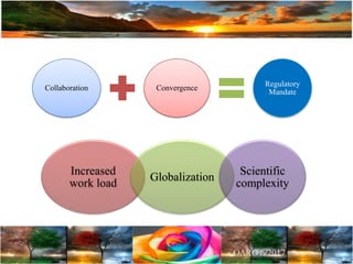 Collaboration Convergence
Regulatory
Mandate
Increased
work load
Globalization
Scientific
complexity
 