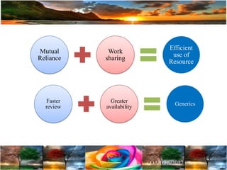 Mutual
Reliance
Work
sharing
Efficient
use of
Resource
Faster
review
Greater
availability
Generics
 