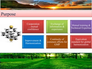Purpose
Cooperation
…mutual
confidence
Exchange of
information &
experience
Mutual training &
Technical Expertise
Improvement &
Harmonization
Continuity of
common efforts for
GMP
Equivalent
standard for global
harmonization
 
