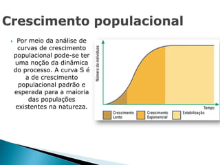     Por meio da análise de
     curvas de crescimento
    populacional pode-se ter
    uma noção da dinâmica
    do processo. A curva S é
        a de crescimento
     populacional padrão e
    esperada para a maioria
         das populações
    existentes na natureza.
 