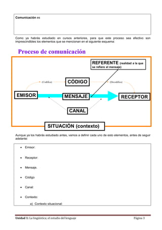 Unidad 1: La lingüística; el estudio del lenguaje Página 3
Comunicación es
Como ya habrás estudiado en cursos anteriores, para que este proceso sea efectivo son
imprescindibles los elementos que se mencionan en el siguiente esquema:
Aunque ya los habrás estudiado antes, vamos a definir cada uno de esto elementos, antes de seguir
adelante:
 Emisor:
 Receptor:
 Mensaje.
 Código
 Canal:
 Contexto:
a) Contexto situacional:
 