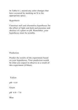 In Table 6.1, record any color changes that
have occurred by marking an X in the
appropriate space.
Hypothesis
Construct null and alternative hypotheses for
the effect of light and dark and presence and
absence of a plant on pH. Remember, your
hypotheses must be testable.
Prediction
Predict the results of the experiment based
on your hypotheses. Your prediction would
be what you expect to observe as a result of
this experiment (if/then).
Yellow
pH < 6.0
Green
pH 6.0 – 7.6
Blue
 