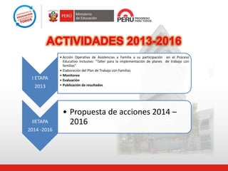 I ETAPA
2013
• Acción Operativa de Asistencias a Familia a su participación en el Proceso
Educativo Inclusivo: “Taller para la implementación de planes de trabajo con
familias”
• Elaboración del Plan de Trabajo con Familias
• Monitoreo
• Evaluación
• Publicación de resultados
IIETAPA
2014 -2016
• Propuesta de acciones 2014 –
2016
 