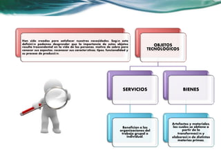 OBJETOS
TECNOLOGICOS
BIENES
Artefactos y materiales,
los cuales se obtiene a
partir de la
transformación y
elaboración de distintas
materias primas.
SERVICIOS
Benefician a las
organizaciones del
trabajo grupal o
individual.
Han sido creados para satisfacer nuestras necesidades. Según esta
definición podemos desprender que la importancia de estos objetos
resulta trascendental en la vida de las personas, motivo de sobra para
conocer sus aspectos, reconocer sus características, tipos, funcionalidad y
su proceso de producción.
 