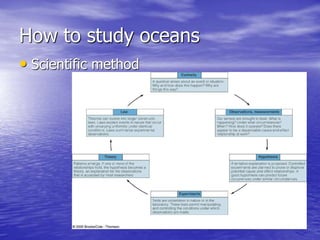 How to study oceans
• Scientific method
 