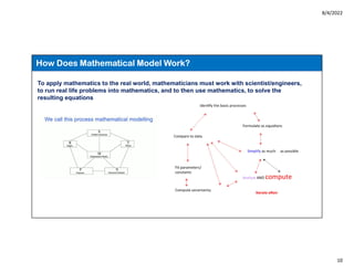 8/4/2022
10
How Does Mathematical Model Work?
To apply mathematics to the real world, mathematicians must work with scientist/engineers,
to run real life problems into mathematics, and to then use mathematics, to solve the
resulting equations
 