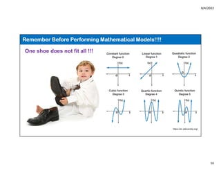 8/4/2022
16
Remember Before Performing Mathematical Models!!!!
One shoe does not fit all !!!
https://en.wikiversity.org/
 