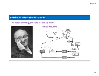 8/4/2022
17
Pitfalls of Mathematical Model
All Models are Wrong, But Some of Them are Useful
George Box, 1976
 