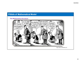 8/4/2022
19
Pitfalls of Mathematical Model
The Mathematical Drunkard
https://www.scottdmiller.com/
 