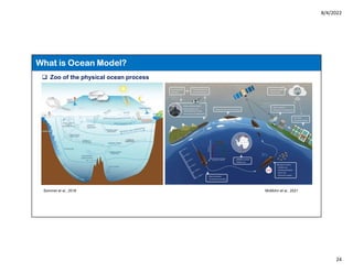 8/4/2022
24
What is Ocean Model?
 Zoo of the physical ocean process
McMohn et al., 2021
Sommer et al., 2018
 