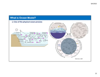 8/4/2022
25
What is Ocean Model?
 Zoo of the physical ocean process
McMohn et al., 2021
Horn et al., 2021
 