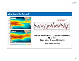 8/4/2022
31
Why Model the Ocean?
 