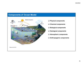 8/4/2022
35
Components of Ocean Model
Scanu et al, 2013
 Physical components
 Chemical components
 Biological components
 Geological components
 Atmospheric components
 Anthropogenic components
 