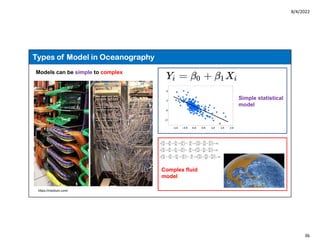 8/4/2022
36
Types of Model in Oceanography
https://medium.com/
Models can be simple to complex
Simple statistical
model
Complex fluid
model
 