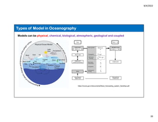 8/4/2022
39
Types of Model in Oceanography
Models can be physical, chemical, biological, atmospheric, geological and coupled
https://incois.gov.in/documents/Wave_forecasting_system_Sandhya.pdf
 