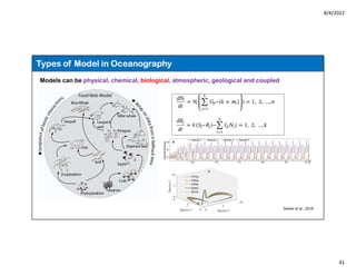 8/4/2022
41
Types of Model in Oceanography
Models can be physical, chemical, biological, atmospheric, geological and coupled
Sarker et al., 2018
 