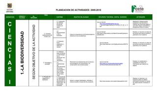 PLANEACION DE ACTIVIDADES 2009-2010

                                                                           TEMA
             UNIDAD O                   No.
ASIGNATURA                                                                                  SUBTEMA                   OBJETIVO DEL BLOQUE                        RECURSOS Y MATERIAL DIGITAL SUGERIDO                       ACTIVIDADES
             BLOQUE                  SESIONES

                                                                                            2.1 Valoración                                                                                                            Mediante el videoproyector
                                                                                                                                                               Uso de internet:

  C                                                                                         de distintas
                                                                                            formas de
                                                                                                                                                                   http://www.aulatelematica.com.mx
                                                                                                                                                                   /_layouts/images/hdt/scorm/72/ODA_CI1_B1_2.1.3.
                                                                                                                                                                                                                      presentar a los alumnos el
                                                                                                                                                                                                                      material que tiene esta página y




                                       SEGÚN OBJETIVO DE LA ACTIVIDAD
                                                                                            construir el                                                                                                              que estos hagan comentarios y
                                                                                                                                                                   swf
                                                                                            saber                                                                                                                     anotaciones sobre la misma.


  I                                                                                         2.2
               1.-LA BIODIVERSIDAD

                                                                                                                                                               Uso de internet:                                       Realizar un resumen en base de
                                                                                            Reconocimient
                                                                          2.- Diversas                                                                         http://www.misecundaria.com/Main/DiversasExplicacion   los puntos que pida el docente y
                                                                                            o de la            Valorar la importancia de la biodiversidad en
                                                                        explicaciones del                                                                      esDelMundo                                             plasmarlo en el cuaderno

  E
                                                                                            evolución          dinámica de los ecosistemas
                                                                          mundo vivo


                                                                                            2.3 Relación

  N                                                                                         entre
                                                                                            adaptación y
                                                                                            selección
                                                                                            natural
                                                                                                                                                                   Uso de internet:
                                                                                                                                                                   http://www.itescham.com/Syllabus/Doctos/r558.PD
                                                                                                                                                                   F
                                                                                                                                                                                                                      Realizar un resumen en base de
                                                                                                                                                                                                                      los puntos que pida el docente y
                                                                                                                                                                                                                      plasmarlo en el cuaderno



  C                                                                                         3.1 Relación
                                                                                            entre la ciencia


  I
                                                                                            y la tecnología
                                                                                            en la
                                                                                            interacción ser
                                                                                            humano-
                                                                                            naturaleza.


  A
                                                                                                                                                                                                                      Realizar un cuestionario y
                                                                                            3.2                Reconocer las implicaciones de la ciencia y         Uso de internet:
                                                                         3. Tecnología y                                                                                                                              contestarlo en base a la
                                                                                            Implicaciones      la tecnología en el conocimiento y la               http://www.uv.mx/cienciahombre/revistae/
                                                                             sociedad                                                                                                                                 información que viene en la
                                                                                            del                conservación de la biodiversidad                    vol19num3/articulos/ciencia/index.htm
                                                                                                                                                                                                                      página
                                                                                            descubrimiento


  S                                                                                         del mundo
                                                                                            microscópico y
                                                                                            de la célula
                                                                                            como unidad
                                                                                            de los seres
                                                                                            vivos.
                                                                        4. Proyecto de      4.1Comprensió
                                                                        integración y       n y elaboración                                                                                                           Realizar un resumen y un
                                                                        aplicación          de una cadena                                                                                                             esquema sobre la cadena


   I
                                                                                                               Aplicar e integrar habilidades, actitudes y
                                                                                            alimentaria y la                                                       http://www.escolar.com/cnat/a7cadenaalimen.htm     alimentaría tomando en cuenta
                                                                                                               valores durante el desarrollo de proyectos.
                                                                                            repercusión de                                                                                                            las repercusiones humanas en
                                                                                            actividades                                                                                                               ella.
                                                                                            humanas
 