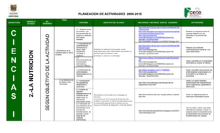 PLANEACION DE ACTIVIDADES 2009-2010
                                                                            TEMA
             UNIDAD O               No.
ASIGNATURA                                                                                        SUBTEMA                          OBJETIVO DEL BLOQUE                           RECURSOS Y MATERIAL DIGITAL SUGERIDO                         ACTIVIDADES
             BLOQUE              SESIONES

                                                                                                                                                                                 http://educacion.tamps.gob.mx/alumnos/Material/780
                                                                                               1.1 Relación entre                                                                1k2FrmH.pps


  C                                                                                            la nutrición y el
                                                                                               funcionamiento de
                                                                                                                                                                                 http://web.educastur.princast.es/cursos/cursowqp/apl
                                                                                                                                                                                 ic/montserrar%20gonzalez/2.htm
                                                                                                                                                                                                                                        Realizar un esquema sobre el
                                                                                                                                                                                                                                        proceso digestivo de los




                                   SEGÚN OBJETIVO DE LA ACTIVIDAD
                                                                                               órganos y sistemas                                                                http://cienciasyalgomas-                               alimentos y la nutrición del
                                                                                               del cuerpo                                                                        tecnica85.blogspot.com/2008/05/proyecto-de-            cuerpo.
                                                                                               humano.                                                                           ciencias-1-la-nutricin.html

  I                                                                                            1.2 Importancia de
                                                                                               la alimentación
                                                                                               correcta de la
                                                                                                                                                                                 http://dubrieldice.blogspot.com/2009/01/biologa.html

                                                                                                                                                                                 http://educacion.tamps.gob.mx/alumnos/Material/588
                                                                                                                                                                                 42GDoY2.pps                                            Realizar una pirámide


  E                                                                                            salud: dieta           Fortalecer la cultura de la prevención, se dan             http://cienciasyalgomas-                               nutrimental para mantener una
                                                                    1.Importancia de la
               2.-LA NUTRICION


                                                                                               equilibrada            sugerencias para referir enfermedades que pueden ser       tecnica85.blogspot.com/2008/05/proyecto-de-            dieta balanceada.
                                                                    nutrición para la vida y                          de interés para los alumnos, como
                                                                                               completa e                                                                        ciencias-1-la-nutricin.html
                                                                    la salud
                                                                                               higiénica.             la bulimia, la anorexia y la obesidad.
                                                                                               1.3                                                                               http://www.sintesys.cl/complexus/revista4/Graciela3.

  N                                                                                            Reconocimiento de
                                                                                               la diversidad
                                                                                               alimentaria y
                                                                                               cultural en México.
                                                                                                                                                                                 pdf
                                                                                                                                                                                 http://cienciasyalgomas-
                                                                                                                                                                                 tecnica85.blogspot.com/2008/05/proyecto-de-
                                                                                                                                                                                 ciencias-1-la-nutricin.html
                                                                                                                                                                                                                                        Hacer una tabla con la diversidad
                                                                                                                                                                                                                                        alimentaria y cultural en México.



  C                                                                                            1.4 Prevención de
                                                                                               enfermedades
                                                                                               relacionadas con la
                                                                                                                                                                                 http://felipe.blogdiario.com/1171669500/
                                                                                                                                                                                 http://cienciasyalgomas-
                                                                                                                                                                                 tecnica85.blogspot.com/2008/05/proyecto-de-
                                                                                                                                                                                                                                        Hacer una tabla mencionando las
                                                                                                                                                                                                                                        enfermedades relacionadas con
                                                                                                                                                                                                                                        la nutrición y la manera de


  I
                                                                                               nutrición.                                                                        ciencias-1-la-nutricin.html                            prevenirla.

                                                                         2. La Nutrición de    2.1 Comparación                                                                                                                          Hacer un cuadro sinóptico
                                                                         los seres vivos:      de organismos:                                                                    http://html.rincondelvago.com/energia-de-los-          mencionando las características
                                                                         diversidad            heterótrofos y                                                                    organismos-vivos.html                                  de los organismos, igualdades y

  A                                                                                            autótrofos
                                                                                               2.2 Análisis de
                                                                                               algunas
                                                                                                                                                                                                                                        diferencias


                                                                                               adaptaciones en la

  S                                                                                            nutrición de los
                                                                                               seres vivos: la
                                                                                               interacción
                                                                                               depredador-presa
                                                                                                                      Para analizar la diversidad en las estrategias de
                                                                                                                      nutrición
                                                                                                                      se considera una de las formas de interacción más
                                                                                                                      evidente e interesante: la interacción depredador-presa,
                                                                                                                                                                                 http://tarwi.lamolina.edu.pe/~acg/la_relacion_depred
                                                                                                                                                                                 ador.htm
                                                                                                                                                                                                                                        Hacer un diagrama sobre la
                                                                                                                                                                                                                                        interacción depredador-presa.


                                                                                                                      lo cual permite apreciar la base evolutiva de este
                                                                                               2.3 Valoración de
                                                                                                                      proceso en términos de adaptación y selección natural
                                                                                               la importancia de la
                                                                                               fotosíntesis como                                                                                                                        Ver los video y hacer una mesa
                                                                                               proceso de                                                                                                                               redonda por equipos y hacer un
                                                                                                                                                                                 http://cienciasnaturalesyderecho.blogspot.com/2007/
                                                                                               transformación de                                                                                                                        resumen sobre la importancia de

   I                                                                                           energía y como
                                                                                               base de las
                                                                                               cadenas
                                                                                               alimentarias.
                                                                                                                                                                                 12/la-fotosintesis.html
                                                                                                                                                                                                                                        la fotosíntesis como proceso de
                                                                                                                                                                                                                                        transformación de energía.
 