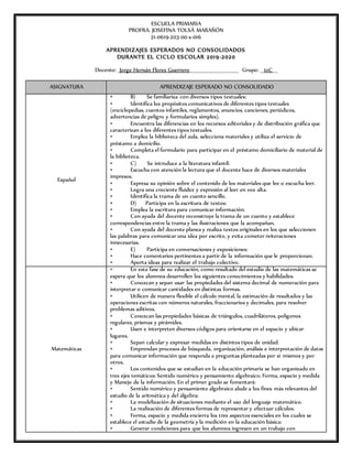 ESCUELA PRIMARIA
PROFRA. JOSEFINA TOLSÁ MARAÑÓN
21-0619-203-00-x-016
APRENDIZAJES ESPERADOS NO CONSOLIDADOS
DURANTE EL CICLO ESCOLAR 2019-2020
Docente: _Jorge Hernán Flores Guerrero____________________________ Grupo: __1oC___
ASIGNATURA APRENDIZAJE ESPERADO NO CONSOLIDADO
Español
• B) Se familiariza con diversos tipos textuales:
• Identifica los propósitos comunicativos de diferentes tipos textuales
(enciclopedias, cuentos infantiles, reglamentos, anuncios, canciones, periódicos,
advertencias de peligro y formularios simples).
• Encuentra las diferencias en los recursos editoriales y de distribución gráfica que
caracterizan a los diferentes tipos textuales.
• Emplea la biblioteca del aula, selecciona materiales y utiliza el servicio de
préstamo a domicilio.
• Completa el formulario para participar en el préstamo domiciliario de material de
la biblioteca.
• C) Se introduce a la literatura infantil:
• Escucha con atención la lectura que el docente hace de diversos materiales
impresos.
• Expresa su opinión sobre el contenido de los materiales que lee o escucha leer.
• Logra una creciente fluidez y expresión al leer en voz alta.
• Identifica la trama de un cuento sencillo.
• D) Participa en la escritura de textos:
• Emplea la escritura para comunicar información.
• Con ayuda del docente reconstruye la trama de un cuento y establece
correspondencias entre la trama y las ilustraciones que la acompañan.
• Con ayuda del docente planea y realiza textos originales en los que seleccionen
las palabras para comunicar una idea por escrito, y evita cometer reiteraciones
innecesarias.
• E) Participa en conversaciones y exposiciones:
• Hace comentarios pertinentes a partir de la información que le proporcionan.
• Aporta ideas para realizar el trabajo colectivo.
Matemáticas
• En esta fase de su educación, como resultado del estudio de las matemáticas se
espera que los alumnos desarrollen los siguientes conocimientos y habilidades:
• Conozcan y sepan usar las propiedades del sistema decimal de numeración para
interpretar o comunicar cantidades en distintas formas.
• Utilicen de manera flexible el cálculo mental, la estimación de resultados y las
operaciones escritas con números naturales, fraccionarios y decimales, para resolver
problemas aditivos.
• Conozcan las propiedades básicas de triángulos, cuadriláteros, polígonos
regulares, prismas y pirámides.
• Usen e interpreten diversos códigos para orientarse en el espacio y ubicar
lugares.
• Sepan calcular y expresar medidas en distintos tipos de unidad.
• Emprendan procesos de búsqueda, organización, análisis e interpretación de datos
para comunicar información que responda a preguntas planteadas por sí mismos y por
otros.
• Los contenidos que se estudian en la educación primaria se han organizado en
tres ejes temáticos: Sentido numérico y pensamiento algebraico; Forma, espacio y medida
y Manejo de la información. En el primer grado se fomentará:
• Sentido numérico y pensamiento algebraico alude a los fines más relevantes del
estudio de la aritmética y del álgebra:
• La modelización de situaciones mediante el uso del lenguaje matemático.
• La realización de diferentes formas de representar y efectuar cálculos.
• Forma, espacio y medida encierra los tres aspectos esenciales en los cuales se
establece el estudio de la geometría y la medición en la educación básica:
• Generar condiciones para que los alumnos ingresen en un trabajo con
 