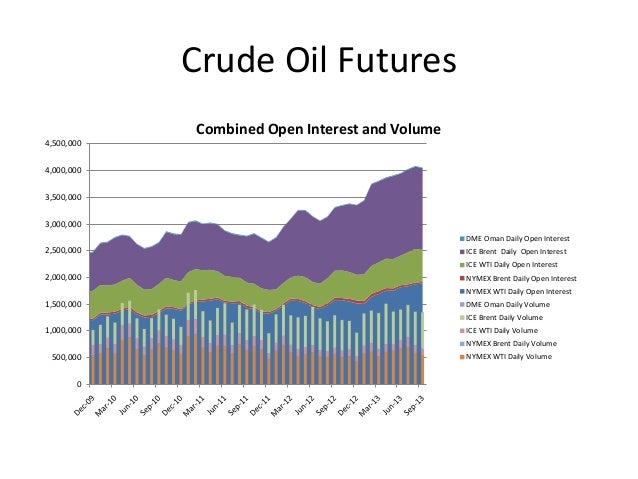 Trading natural gas cash futures options and swaps download