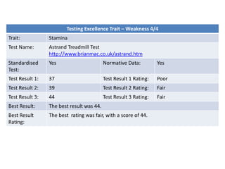 Unit 27 Task 3 Performer Improvement Targets PPT