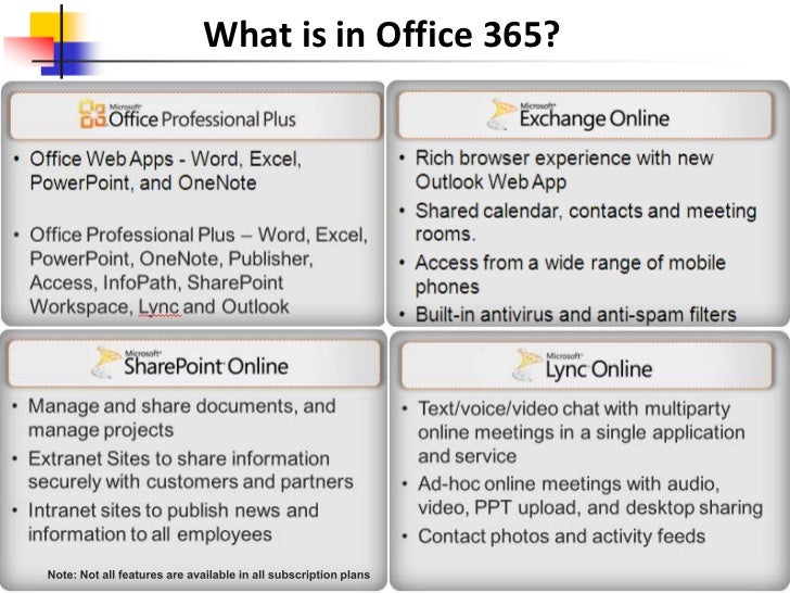 microsoft office sites