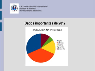 E. M.E.F.Profª Ester Justina Troian Benvenutti
Laboratório de Informática
Profª Yara Tetresinha Bolzan Danna




        Dados importantes de 2012
                      PESQUISA NA INTERNET



                                                 Inglês
                                                 ciências
                                                 história
                                                 geografia
                                                 Ensino Rel
 