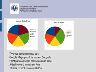 E. M.E.F.Profª Ester Justina Troian Benvenutti
          Laboratório de Informática
          Profª Yara Tetresinha Bolzan Danna




      Uso do DataShow
                                                           Uso de Jogos



                            Ciências
                                                                          Matemática
                            Currículo
                                                                          Currículo
                            Inglês
                                                                          Inglês
                            Artes                                         Matemática
                            Ed. Fís                                       Cie




Tivemos também o uso de :
Google Maps para 2 turmas em Geografia
Paint para confecção camisetas da 8ª série
Aldacity com 3 turmas em Arte
Tikatok com 2 turmas em História
 