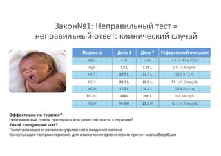 Стандартизация подходов клинического применения результатов лабораторных исследований