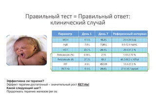 Стандартизация подходов клинического применения результатов лабораторных исследований