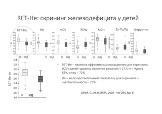 Стандартизация подходов клинического применения результатов лабораторных исследований