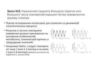 Стандартизация подходов клинического применения результатов лабораторных исследований
