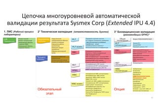 Стандартизация подходов клинического применения результатов лабораторных исследований