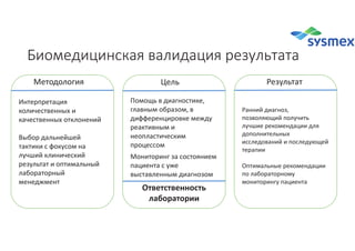 Стандартизация подходов клинического применения результатов лабораторных исследований