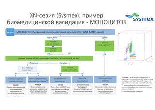 Стандартизация подходов клинического применения результатов лабораторных исследований