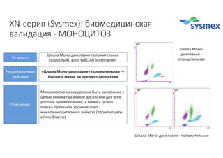 Стандартизация подходов клинического применения результатов лабораторных исследований
