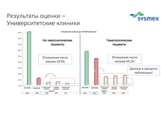 Стандартизация подходов клинического применения результатов лабораторных исследований
