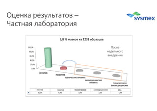 Стандартизация подходов клинического применения результатов лабораторных исследований