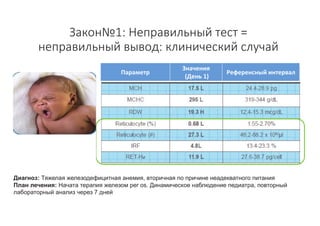 Стандартизация подходов клинического применения результатов лабораторных исследований