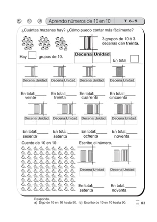 Aprendo números de 10 en 10 T 6-5
83
veinte
Decena Unidad
treinta cincuentacuarenta
sesenta ochenta noventasetenta
Decena Unidad
¿Cuántas mazanas hay? ¿Cómo puedo contar más fácilmente?
Hay grupos de 10.
3 grupos de 10 ó 3
decenas dan treinta.
En total
Decena Unidad Decena Unidad Decena Unidad
En total:_____ En total:_____ En total:_____ En total:_____
Decena Unidad Decena Unidad Decena Unidad Decena Unidad
En total:_____ En total:_____ En total:_____ En total:_____
Escribo el número.Cuento de 10 en 10
Decena Unidad Decena Unidad
En total:_____
setenta
En total:_____
noventa
Respondo.
a) Digo de 10 en 10 hasta 90. b) Escribo de 10 en 10 hasta 90.
 