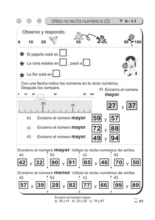 T 6-11
*
*
*
a)
27 37y
b) 59 57y
c) 72 88y
Encierro el número . Utilizo la recta numérica de arriba.mayor
Encierro el número . Utilizo la recta numérica de arriba.menor
a) b) c)
d)
49 94y
90 91y42 32y 65 46y 70 50y
d)
57 39y 99 89y77 66y28 82y
0 10 20 50 90 100
0 10 20 50 90 100
Utilizo la recta numérica (2)
30 35
a) b) c) d)
89
Observo y respondo.
La rana estaba en , pasó a .
El pajarito está en .
La flor está en .
Con una flecha indico los números en la recta numérica.
Después los comparo. Encierro el número
.mayor
Encierro el número .mayor
Encierro el número .mayor
Encierro el número .mayor
Encierro el número mayor.
a) 36 y 41 b) 23 y 25 c) 78 y 87
 