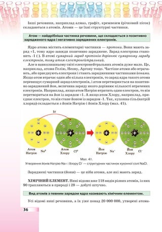 36
Інші речовини, наприклад алмаз, графіт, кремнезем (річковий пісок)
складаються з атомів. Атоми — це їхні структурні частинки.
Атом — найдрібніша частинка речовини, що складається з позитивно
зарядженого ядра і негативно заряджених електронів.
Ядро атома містить елементарні частинки — протони. Вони мають за-
ряд +1, тому ядро завжди позитивно заряджене. Заряд електрона стано-
вить -1 ( ). В атомі сумарний заряд протонів дорівнює сумарному заряду
електронів, тому атом електронейтральний.
Але в навколишньому світі електронейтральних атомів дуже мало. Це,
наприклад, атоми Гелію, Неону, Аргону тощо. Частіше атоми або втрача-
ють, або приєднують електрони і стають зарядженими частинками йонами.
Якщо атом втрачає один або кілька електронів, то заряд ядра такого атома
перевищує сумарний заряд електронів, і атом перетворюється на позитив-
но заряджений йон, величина заряду якого дорівнює кількості втрачених
електронів. Наприклад, якщо атом Натрію втратить один електрон, то він
перетвориться на йон із зарядом +1. А якщо атом Хлору, наприклад, при-
єднає електрон, то він стане йоном із зарядом -1. Так, кухонна сіль (натрій
хлорид) складається з йонів Натрію і йонів Хлору (мал. 41).
Мал. 41.
Утворення йонів Натрію Na+ і Хлору Cl-
— структурних частинок кухонної солі NaCl.
Заряджені частинки (йони) — це ніби атоми, але які мають заряд.
ХІМІЧНИЙ ЕЛЕМЕНТ. Нині відомо вже 118 видів різних атомів, із них
90 трапляються в природі і 28 — добуті штучно.
Вид атомів з певним зарядом ядра називають хімічним елементом.
Усі відомі нині речовини, а їх уже понад 20 000 000, утворені атома-
 