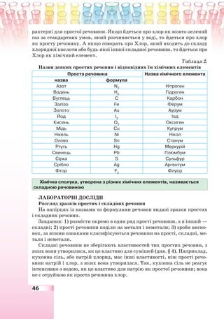 46
рактерні для простої речовини. Якщо йдеться про хлор як жовто-зелений
газ за стандартних умов, який розчиняється у воді, то йдеться про хлор
як просту речовину. А якщо говорять про Хлор, який входить до складу
хлоридної кислоти або будь-якої іншої складної речовини, то йдеться про
Хлор як хімічний елемент.
Таблиця 2.
Назви деяких простих речовин і відповідних їм хімічних елементів
Проста речовина Назва хімічного елемента
назва формула
Азот N2
Нітроген
Водень Н2
Гідроген
Вуглець С Карбон
Залізо Fe Ферум
Золото Аu Аурум
Йод І2
Іод
Кисень О2
Оксиген
Мідь Cu Купрум
Нікель Nі Нікол
Олово Sn Станум
Ртуть Нg Меркурій
Свинець Рb Плюмбум
Сірка S Сульфур
Срібло Аg Аргентум
Фтор F2
Флуор
Хімічна сполука, утворена з різних хімічних елементів, називається
складною речовиною
ЛАБОРАТОРНІ ДОСЛІДИ
Розгляд зразків простих і складних речовин
На папірцях із назвами та формулами речовин видані зразки простих
і складних речовин.
Завдання: 1) розмісти окремо в один ряд прості речовини, а в інший —
складні; 2) прості речовини поділи на метали і неметали; 3) зроби висно-
вок, за якими ознаками класифікуються речовини на прості, складні, ме-
тали і неметали.
Складні речовини не зберігають властивостей тих простих речовин, з
яких вони утворилися, як це властиво для сумішей (див. § 4). Наприклад,
кухонна сіль, або натрій хлорид, має інші властивості, ніж прості речо-
вини натрій і хлор, з яких вона утворилася. Так, кухонна сіль не реагує
інтенсивно з водою, як це властиво для натрію як простої речовини; вона
не є отруйною як проста речовина хлор.
 